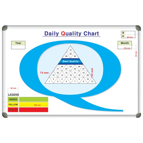 [도안] Daily Quality chart 신속대응현황판 (자석,알루미늄) 800X1200 [제품번호 2015년 8-438]칠판닷컴